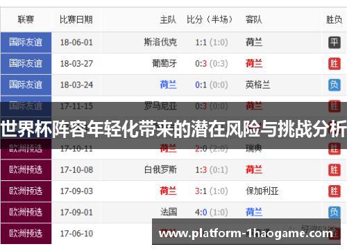 世界杯阵容年轻化带来的潜在风险与挑战分析